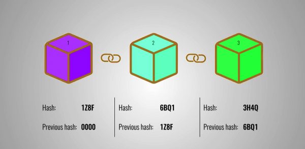 ImpactQA - Smart Contracts and Decentralized Applications in Blockchain 