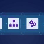 SAP S/4 HANA System: Latest Insights on Migration and Testing Needs