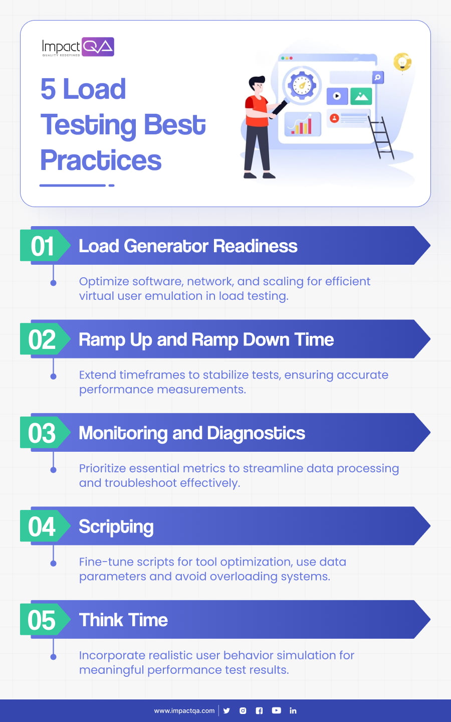 5 Load Testing Best Practices