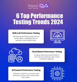 6 Top Performance Testing Trends 2024