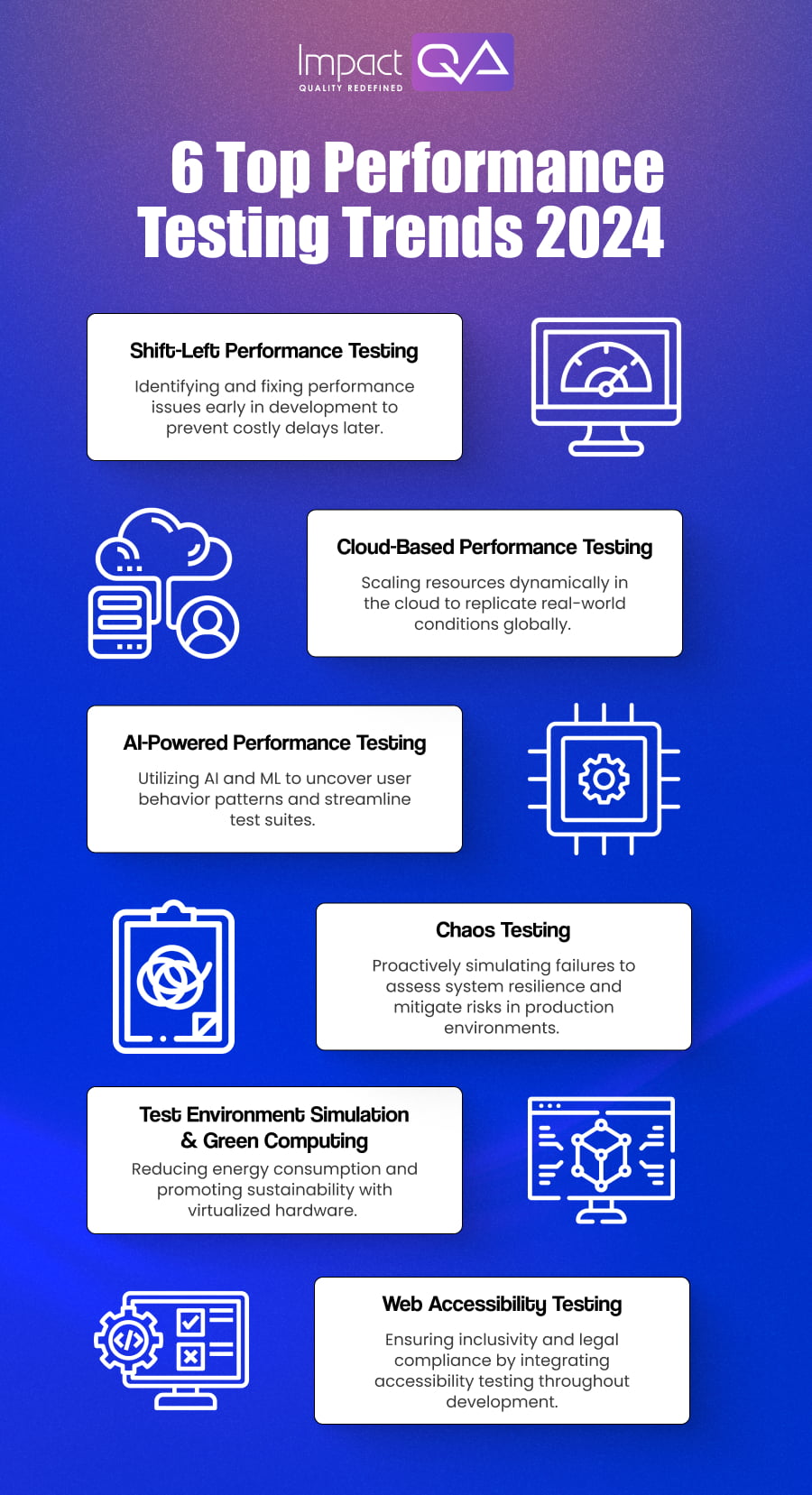 6 Top Performance Testing Trends 2024