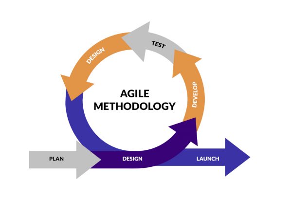 ImpactQA - Agile Model