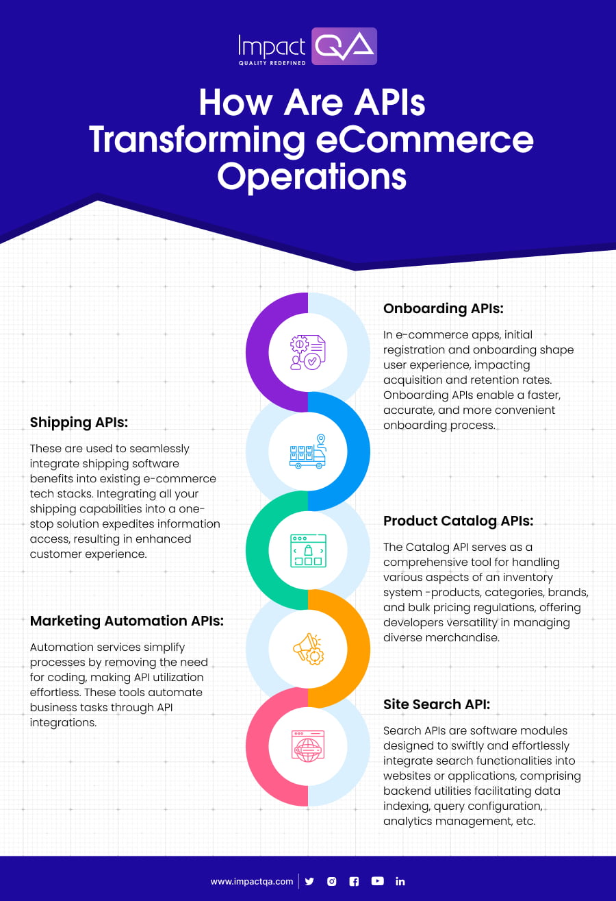 APIs are Transforming eCommerce Operations