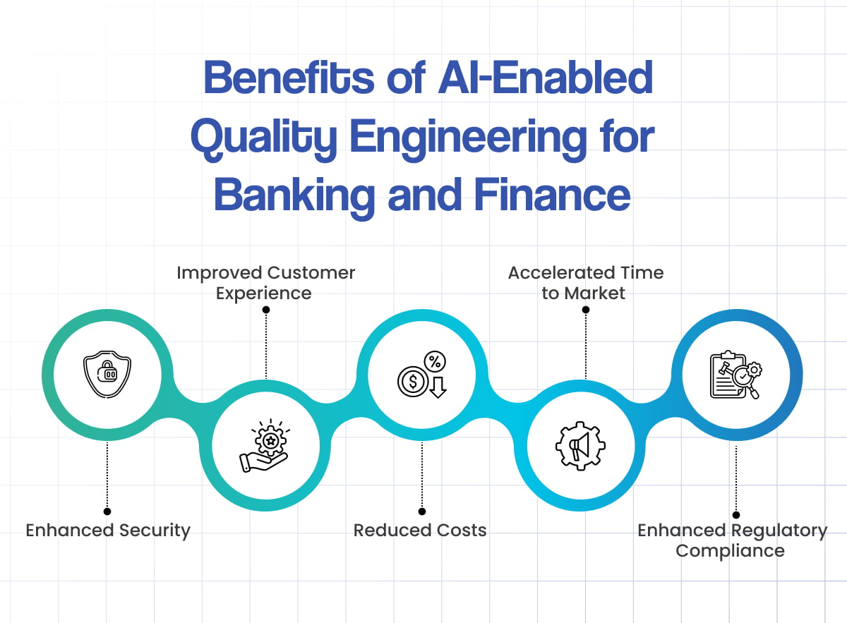 Benefits of AI-Enabled Quality Engineering for Banking and Finance 