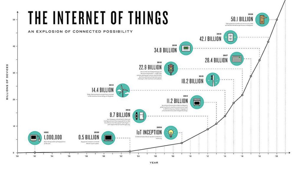 An Explosion of Connected Possibility