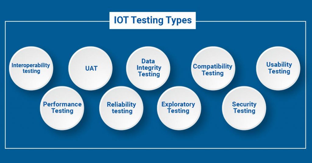 IOT Testing Types