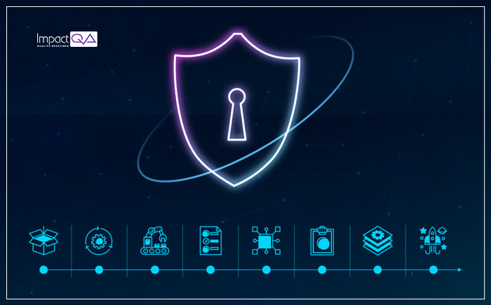 Top 7 Practices to Enable Security in your CI/CD Pipeline
