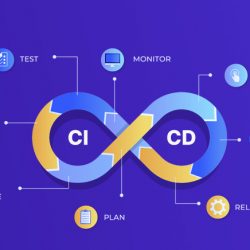 Boast the Potential of DevOps with CI/CD