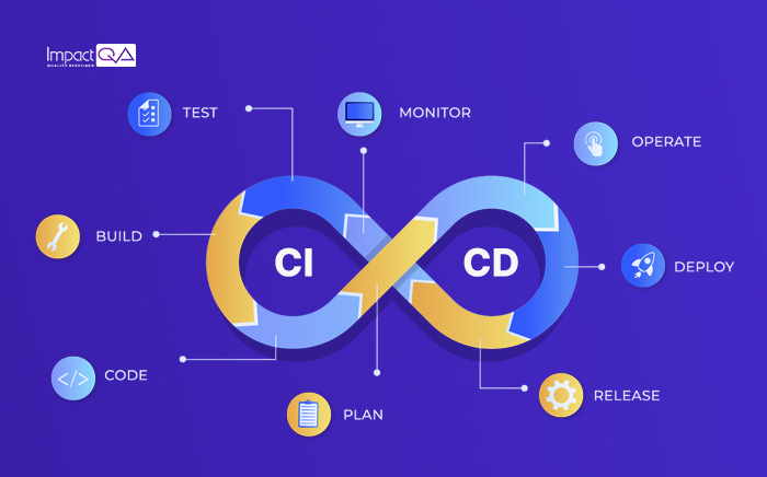 Boast the Potential of DevOps with CI/CD