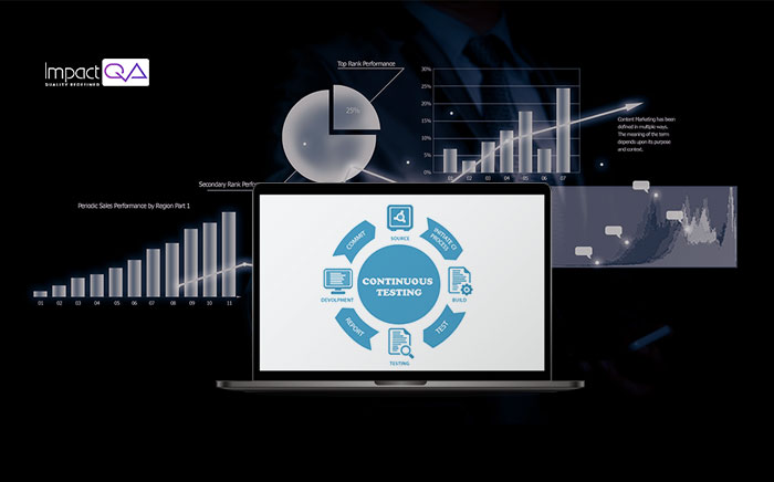 Tackle Business Risks with Continuous Testing