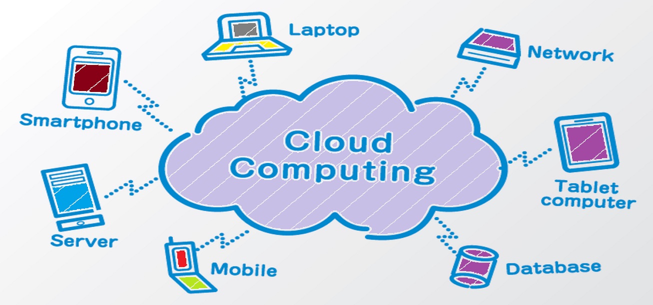 Cloud Computing Trends to Craft in 2024