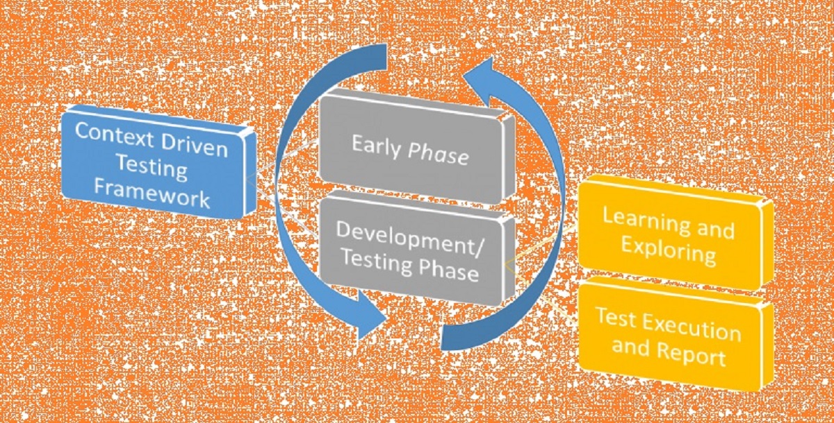 Why I talk about Context-Driven Testing?