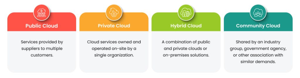 Delivery of Cloud Models