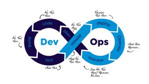 ImpactQA - Continuous Testing in DevOps