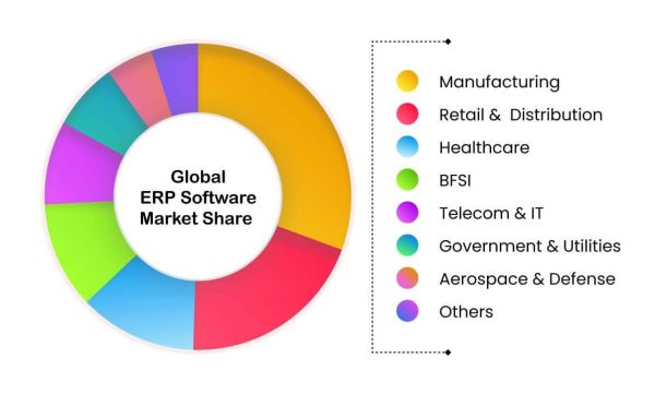 erp-stats
