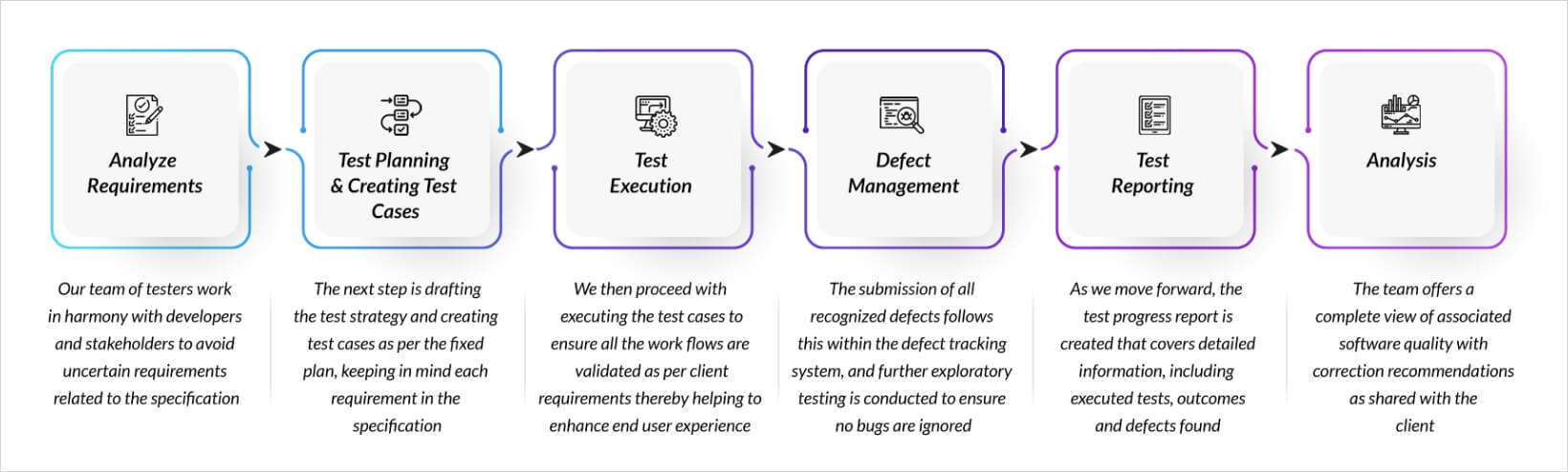 process-diagram