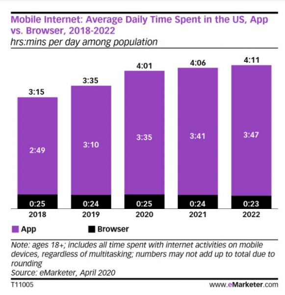 ImpactQA - eMarketer research stats