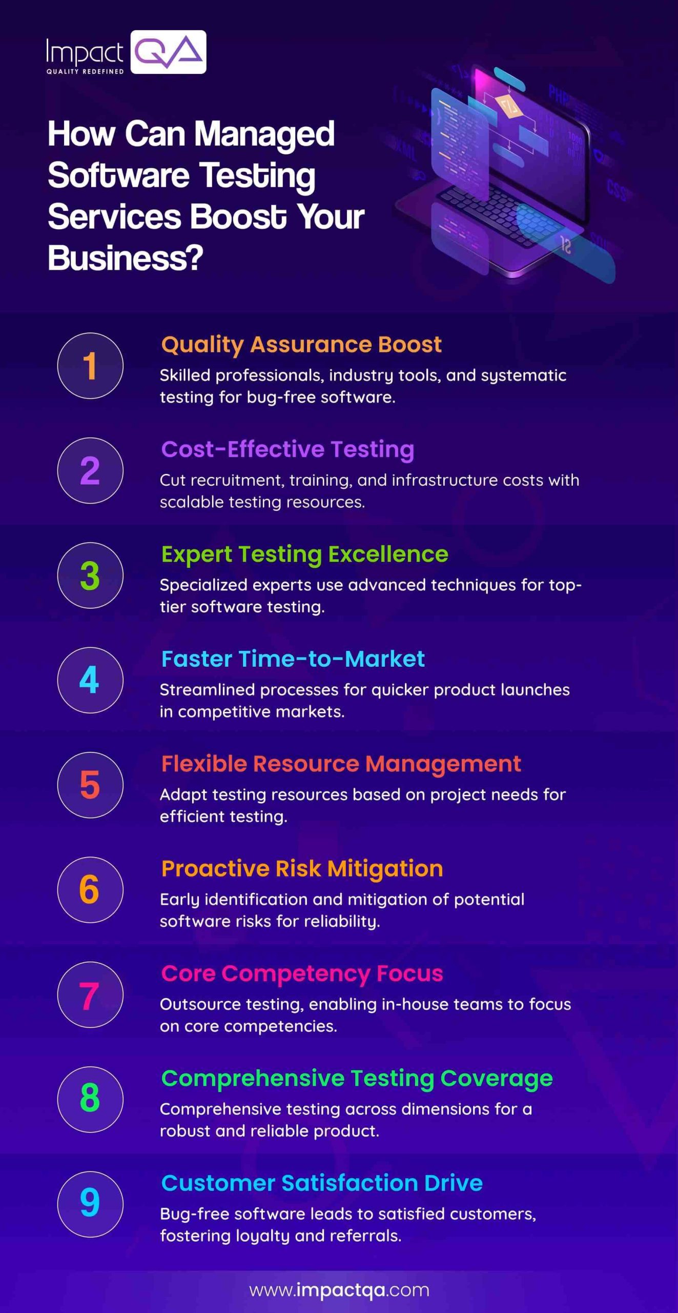 How Can Managed Software Testing Services