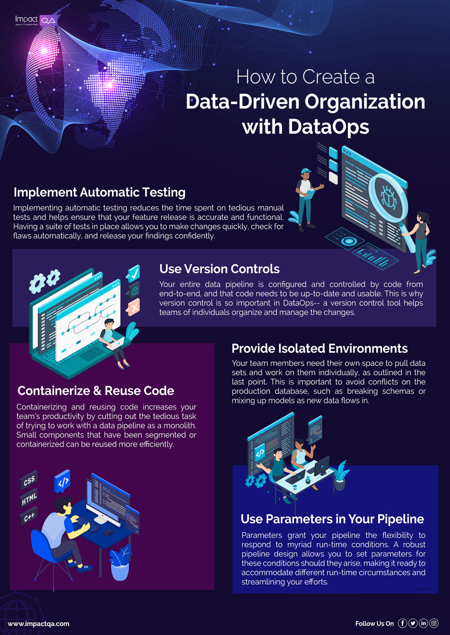 How to create a Data-Driven Organization with DataOps