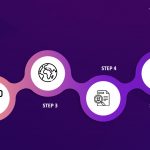 6 Steps to Choose a Software Development Company
