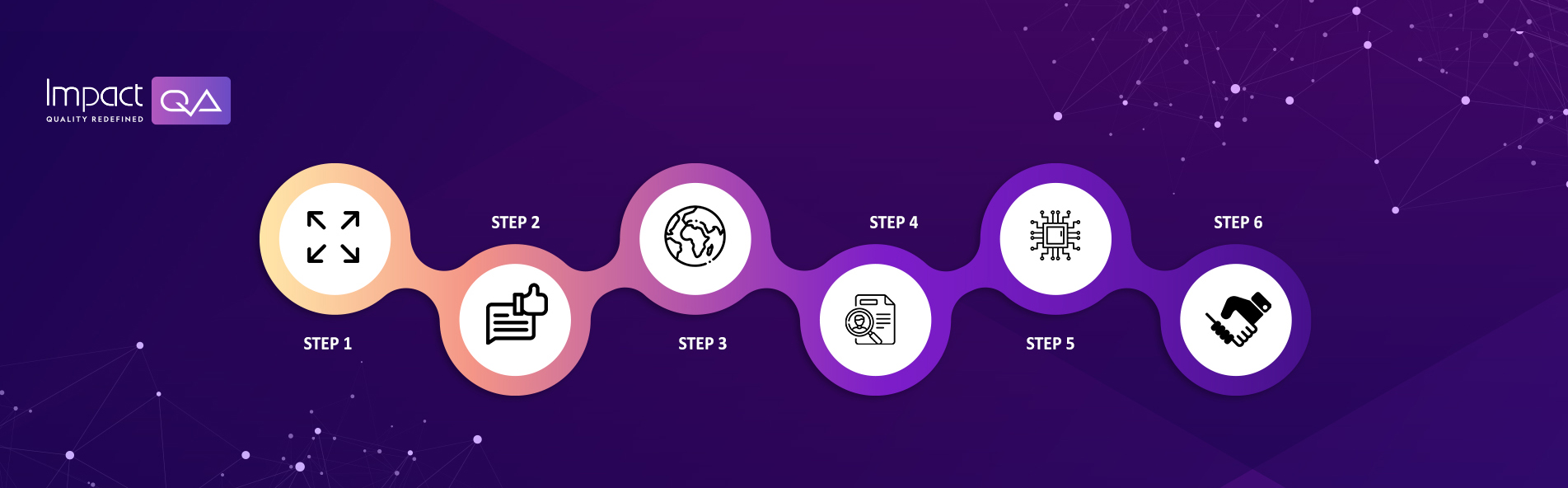 6 Steps to Choose a Software Development Company
