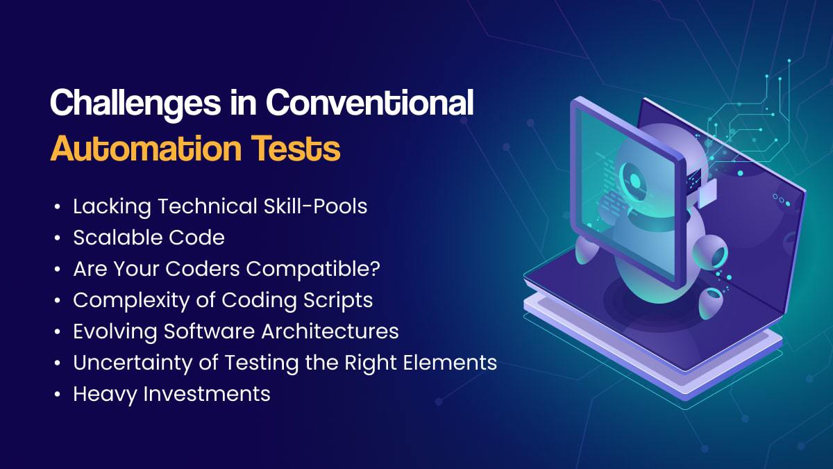ImpactQA- Challenges in Conventional Automation Tests