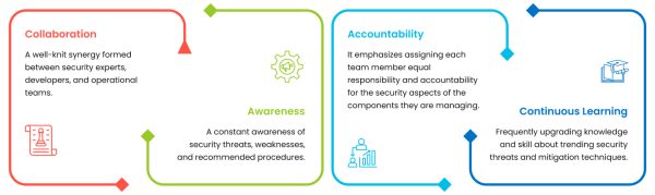 ImpactQA- DevSecOps Key Elements
