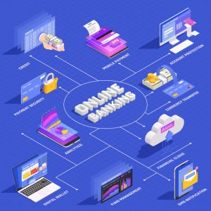 ImpactQA - Online Banking Application Security