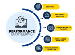ImpactQA - Performance Engineering & Software Testing