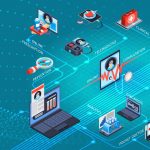 How is Security Testing Important in Healthcare Applications?