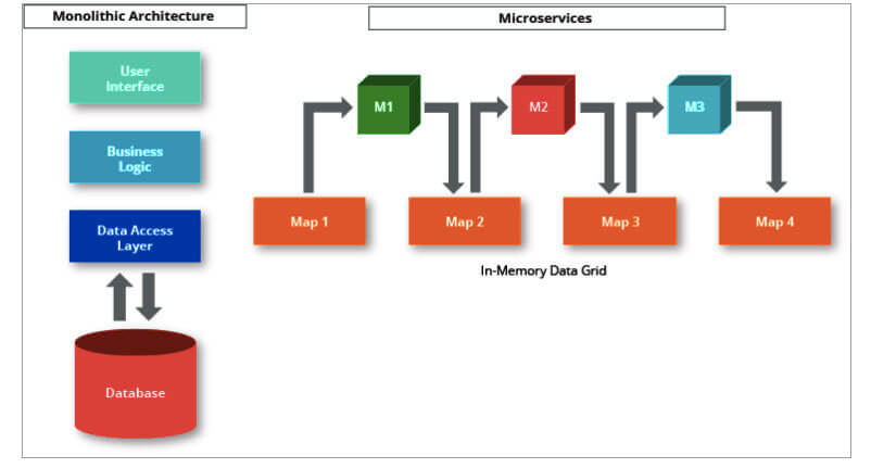 ImpactQA_-_Microservices_and_Monolith