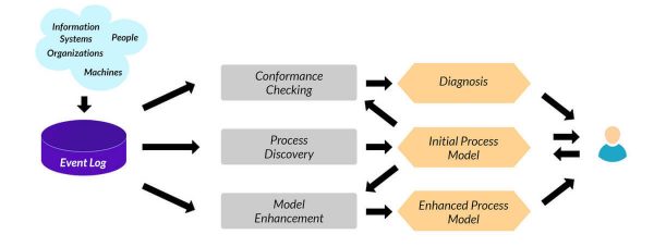 ImpactQA_-_Process_Mining.jpeg (1)