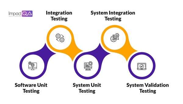 Infographic on Integration
