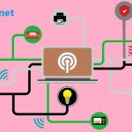 All You Need to Know about the Internet of Things (IoT)