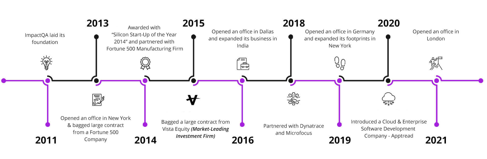 ImpactQA Roadmap