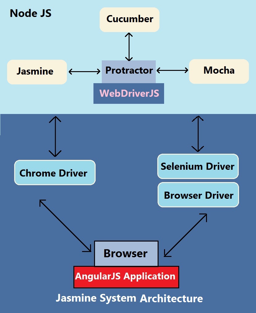 Jasmine System Architecture