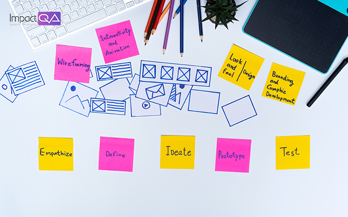Leveraging Customer Experience Optimization With Effective Usability Testing