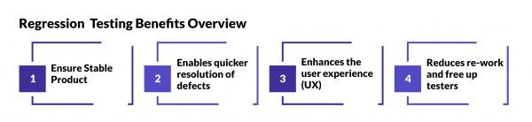 ImpactQA - Regression Testing Benefits