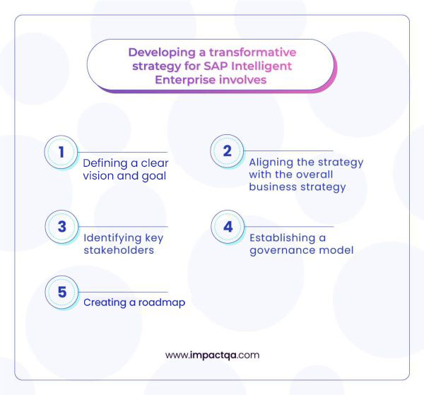 ImpactQA - Transformative Strategy for SAP Intelligent Enterprise