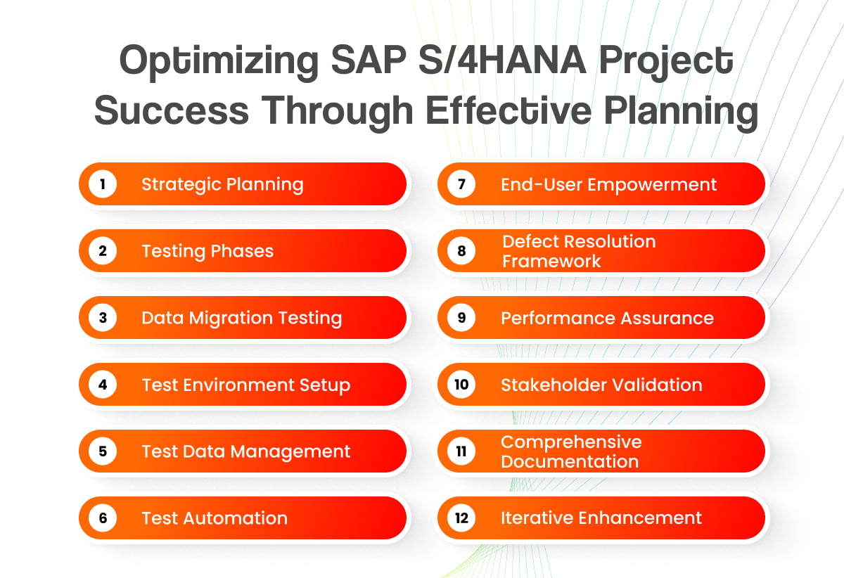 Optimizing SAP S/4HANA Project Success Through Effective Planning