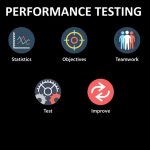 Perks of Performance Testing Services offered by Specialist QA Company
