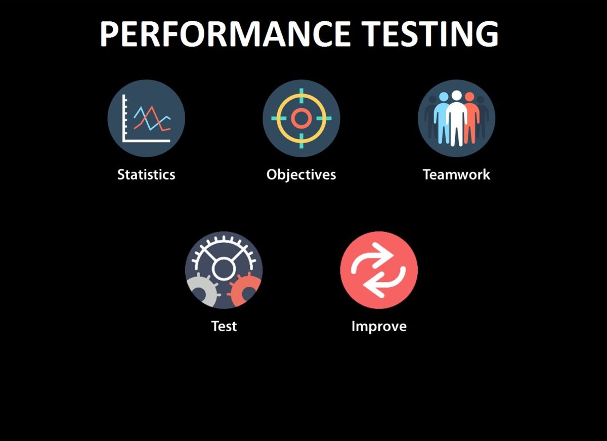 Perks of Performance Testing Services offered by Specialist QA Company
