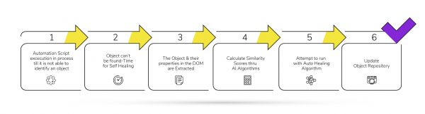 ImpactQA - Self Healing of test Automation