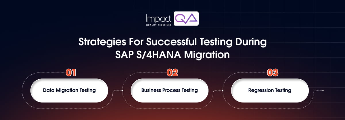 Strategies for Successful Testing During SAP S4HANA Migration
