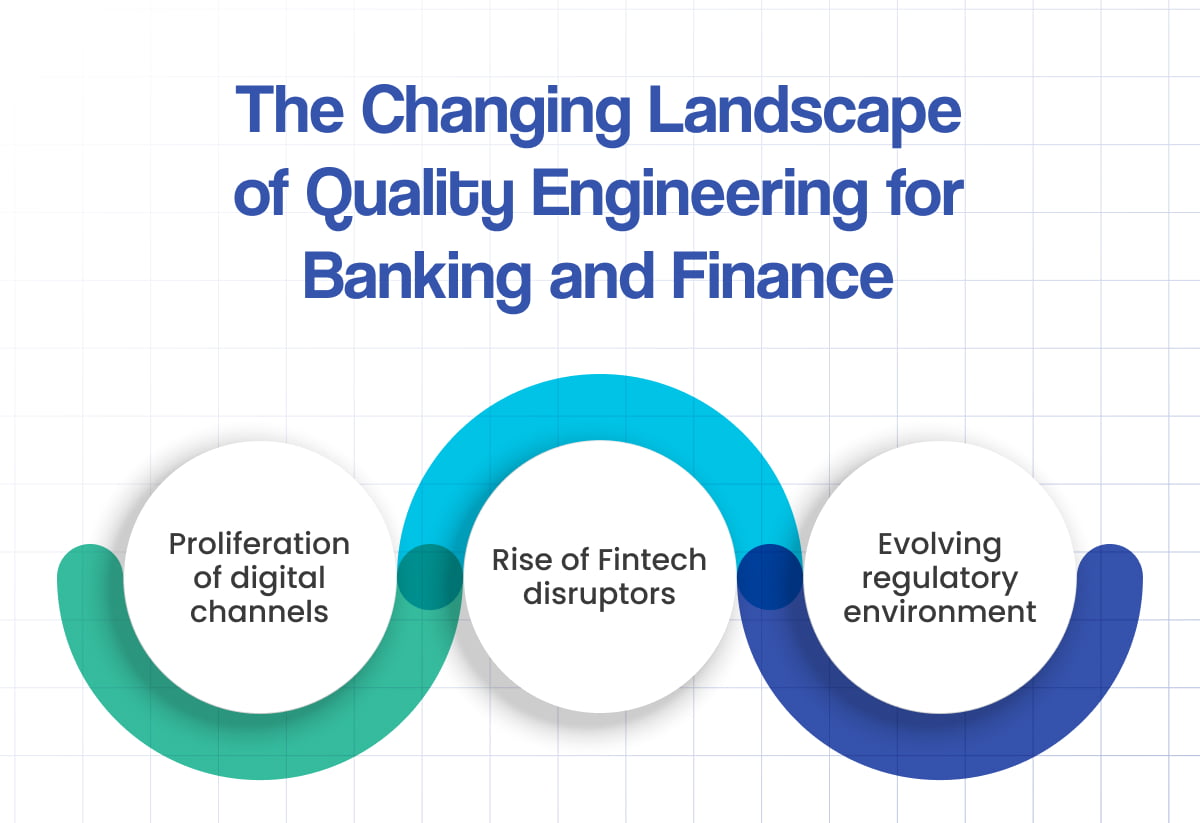 The Changing Landscape of Quality Engineering for Banking and Finance