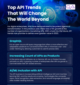 Top API Trends that will Change the World Beyond 2024