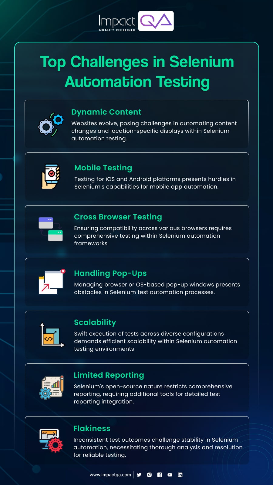 Top Challenges in Selenium Automation Testing
