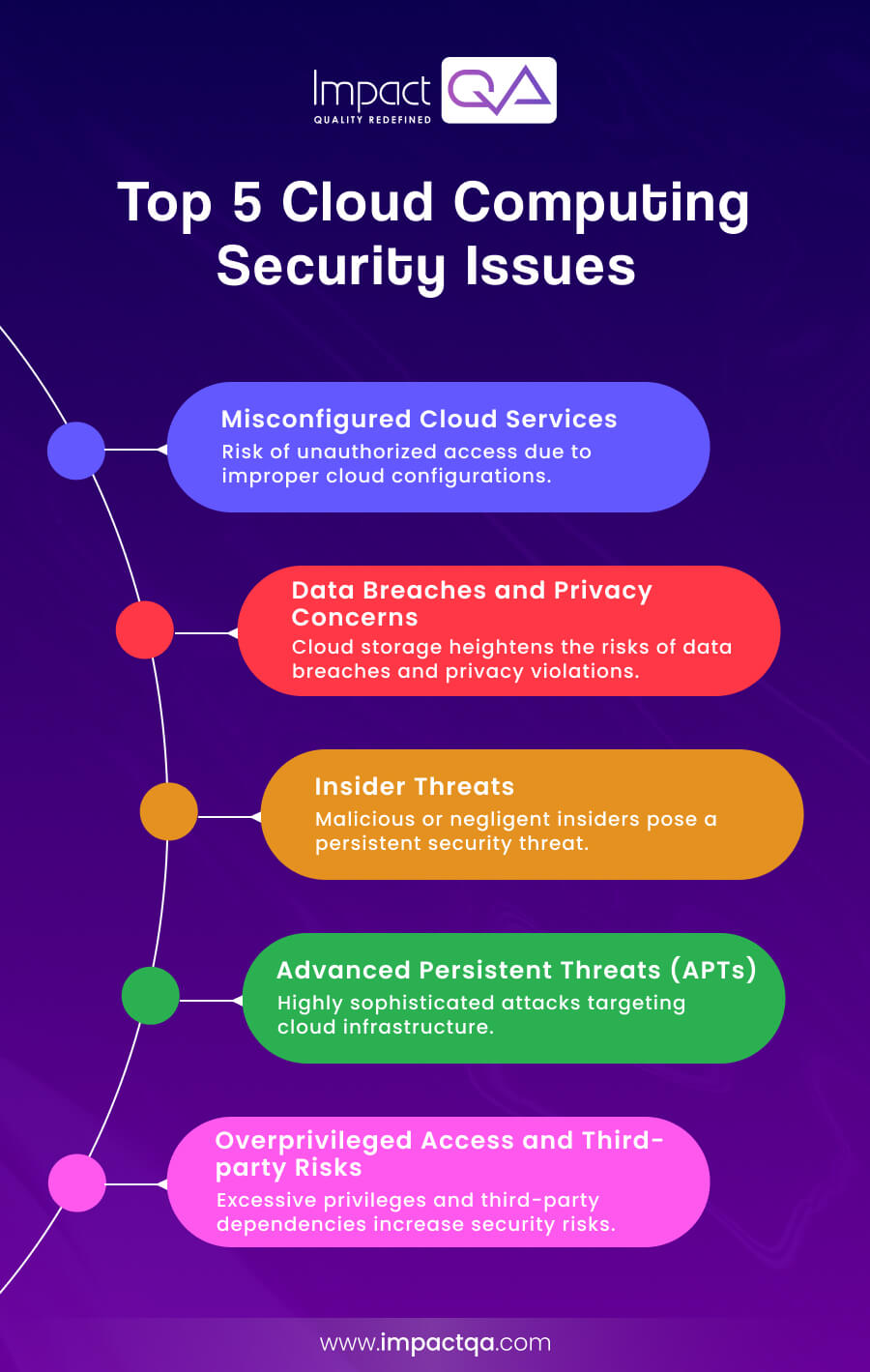 Top_5_Cloud_Computing_Security_Issues