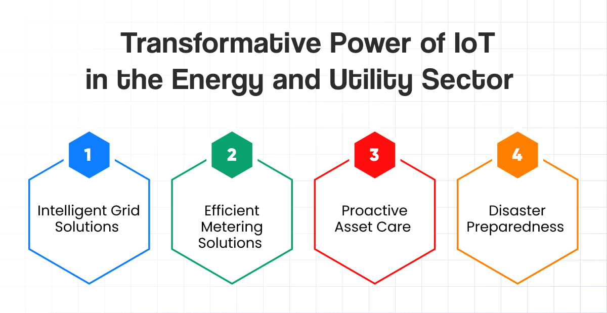 Transformative Power of IoT in the Energy and Utility Sector