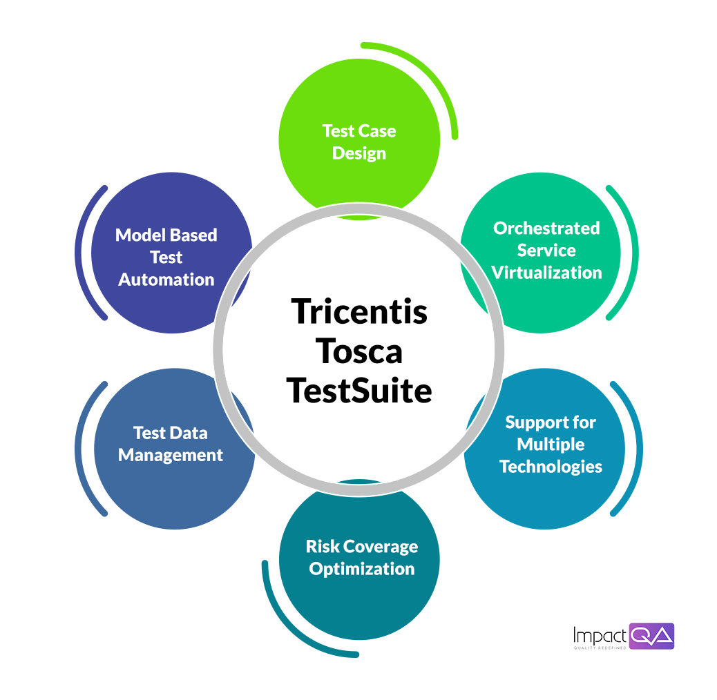 ImpactQA - Tosca Test Suite 